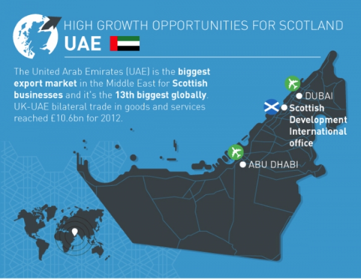 SMS Oilfield sign Partnership Agreement with Wildcat Oilfield  Services in The United Arab Emirates