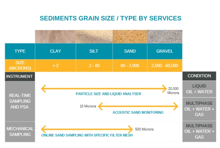 Real-time Sediment Management: No More Shutdowns or Lab Delays