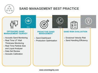 Sand Management In Action